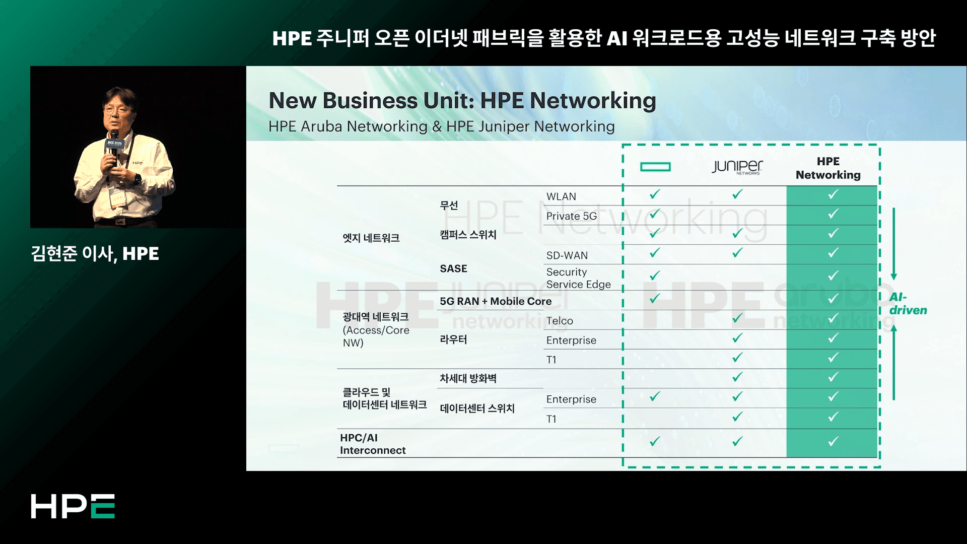 HPE Aruba 온디맨드